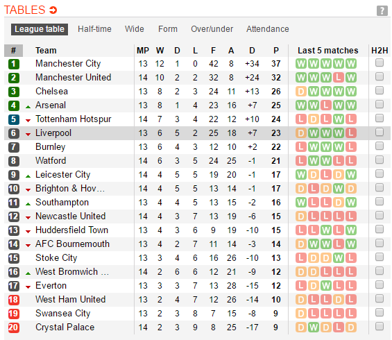 02h45 ngày 30/11, Arsenal vs Huddersfield Town: Khi Emirates trở thành 