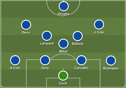10 năm trước, đội hình những Man Utd, Chelsea, Liverpool, Arsenal,... như thế nào? - Bóng Đá