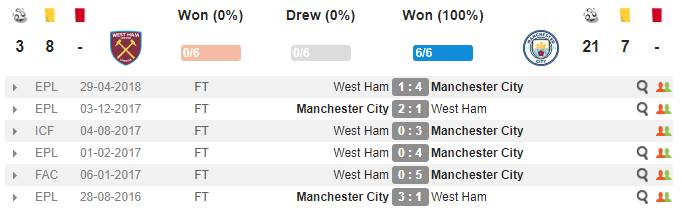 22h00 ngày 24/11, West Ham vs Man City: The Hammer và nhiệm vụ 