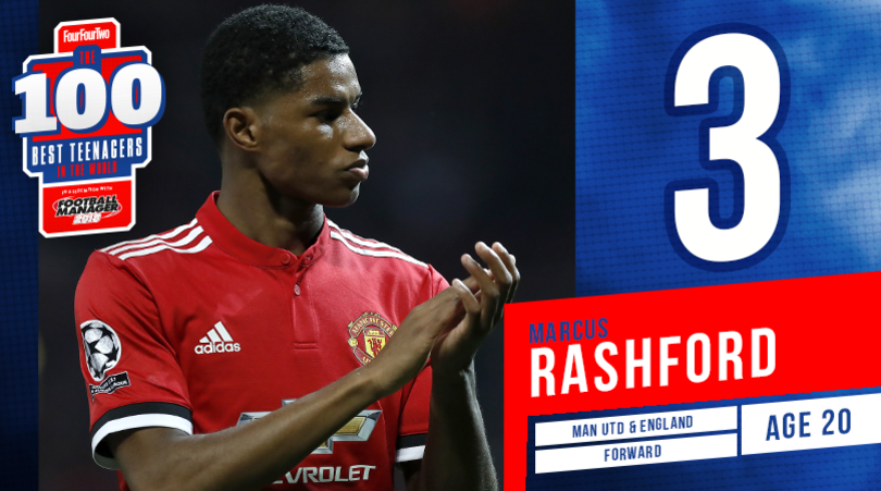 Top 100 - Bóng Đá