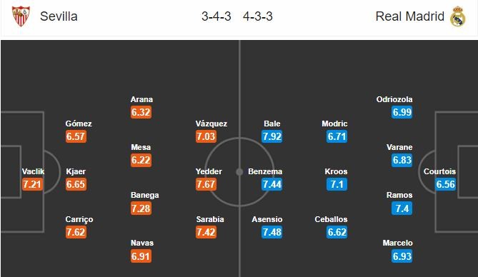 03h00 ngày 27/9: Sevilla vs Real Madrid: Pablo Machin, Kền Kền sẽ bị bắn hạ? - Bóng Đá