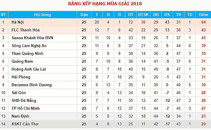 17h00 ngày 8/10: XSKT Cần Thơ vs Nam Định: Cuộc chiến sống còn - Bóng Đá