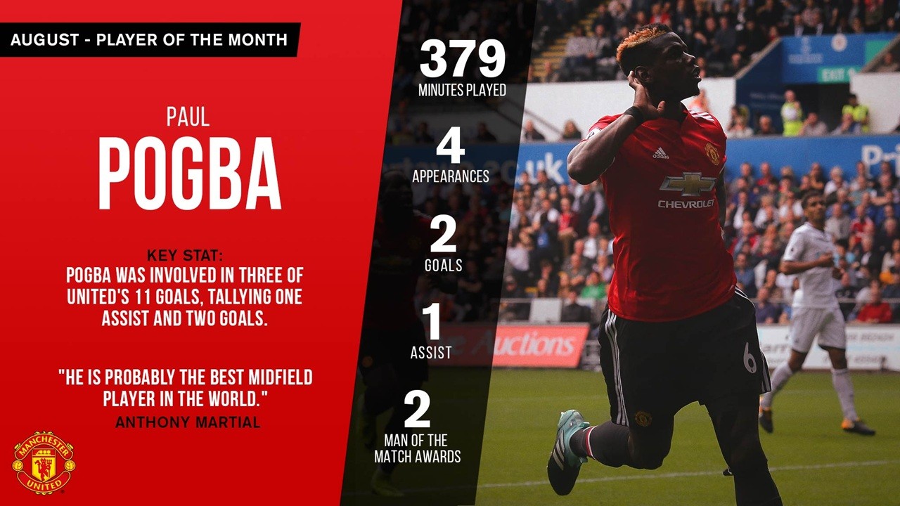 Công bố Cầu thủ xuất sắc nhất tháng Tám của Man Utd - Bóng Đá