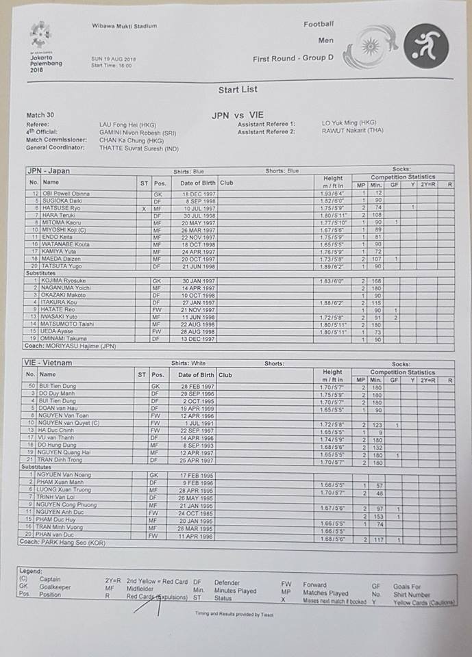 TRỰC TIẾP U23 Việt Nam vs U23 Nhật Bản: Chiến đấu vì ngôi đầu - Bóng Đá