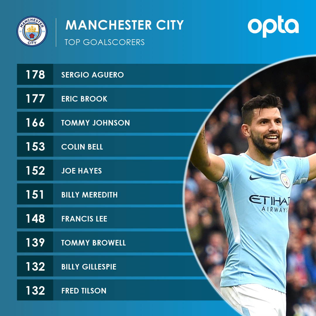  - Bóng Đá