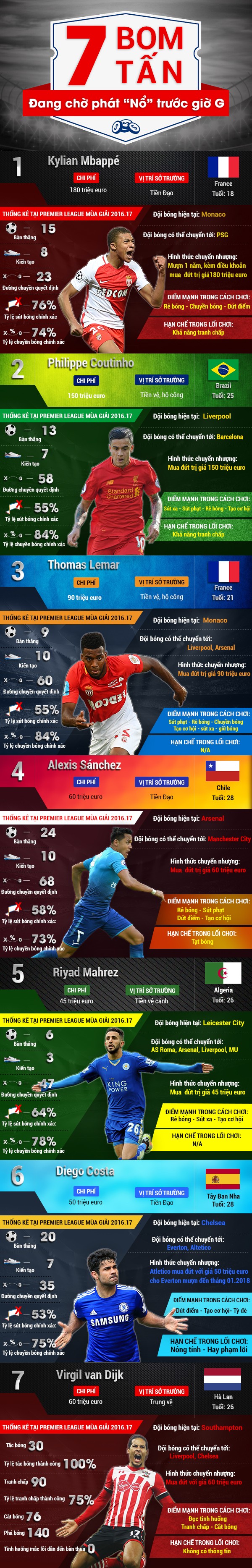 Vì sao Sterling chính là 'cỗ máy' săn bàn bị bỏ quên của NHA? - Bóng Đá