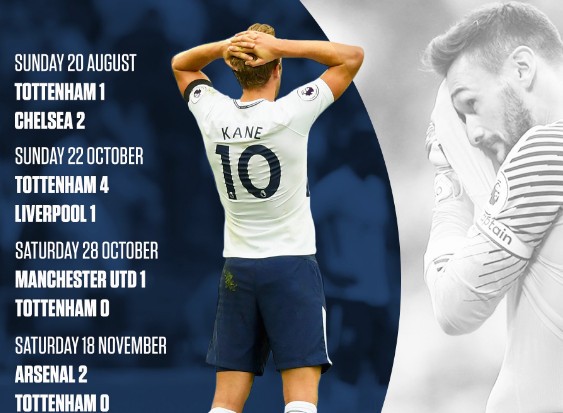 Tottenham đang bị sợ 'Big 6'? - Bóng Đá