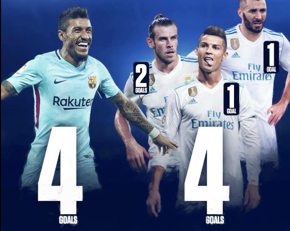 'Hàng dỏm' Paulinho giờ đang cân cả BBC - Bóng Đá