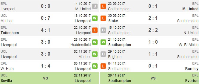 22h00 ngày 18/11, Liverpool vs Southampton: Mất Mane, Liverpool có sống dễ dàng? - Bóng Đá