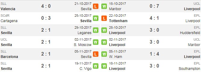 02h45 ngày 22/11, Sevilla vs Liverpool: Không có chỗ cho sai lầm - Bóng Đá