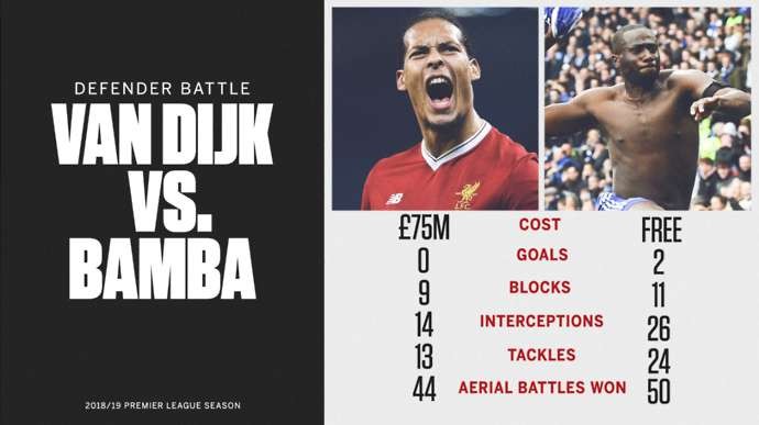 CĐV bấn loạn vì 'xe lạ' tới Anfield - Bóng Đá