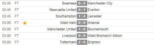 Salah, Coutinho im tiếng, Liverpool chia điểm thất vọng trước West Brom - Bóng Đá