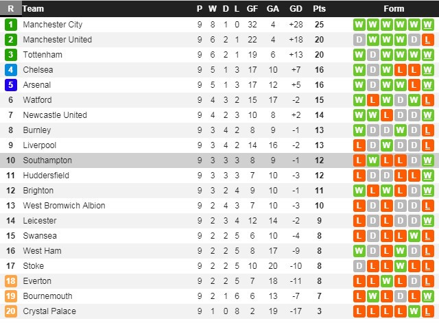 23h30 ngày 28/10, Bournemouth vs Chelsea: Rời xa khủng hoảng - Bóng Đá