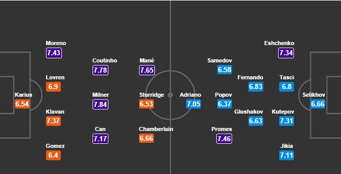 02h45 ngày 7/12, Liverpool vs Spartak Moskva: Chủ nhà đừng run - Bóng Đá