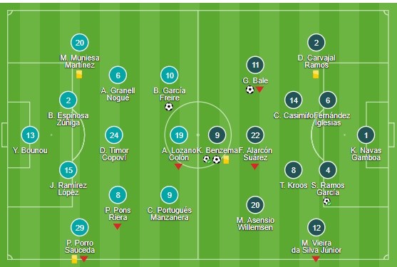 Sao 150 triệu euro của Real quyết tâm giúp Enrique giữ mạch toàn thắng - Bóng Đá