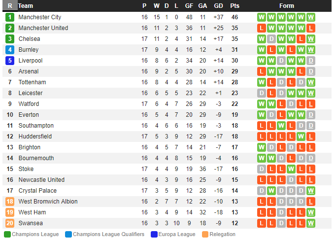 03h00 ngày 14/12, West Ham vs Arsenal: Vượt qua chính mình - Bóng Đá