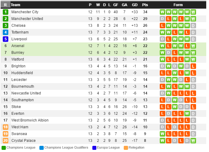 21h00 ngày 26/11, Burnley vs Arsenal: Vừa đá vừa lo - Bóng Đá