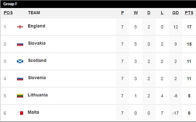 5 điểm nhấn West Ham 0-0 Arsenal:  - Bóng Đá