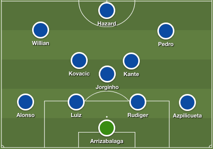 10 năm trước, đội hình những Man Utd, Chelsea, Liverpool, Arsenal,... như thế nào? - Bóng Đá