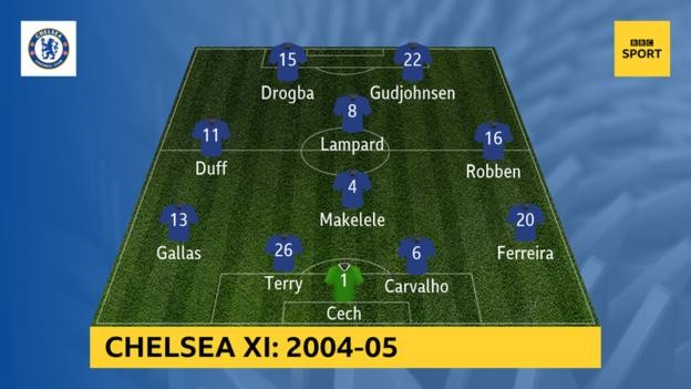 Man Utd 1998/99 và Arsenal 2003, đội hình nào vĩ đại hơn? - Bóng Đá