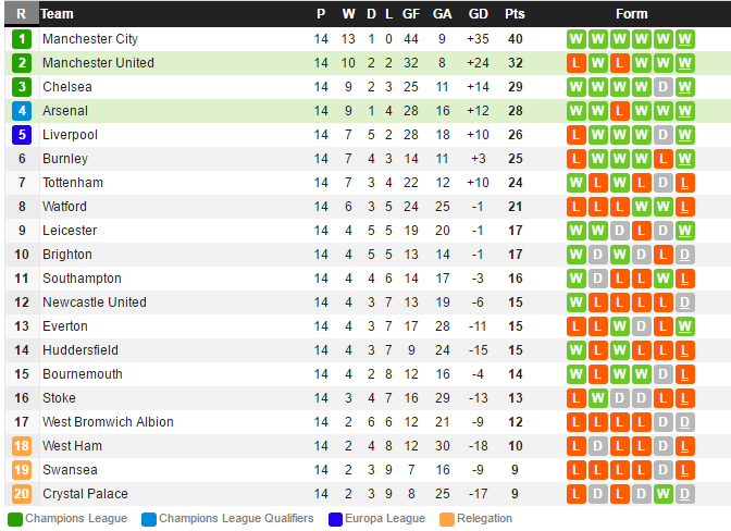 00h30 ngày 03/12, Arsenal vs Man Utd: Nóng ngay từ những cuộc đấu khẩu  - Bóng Đá