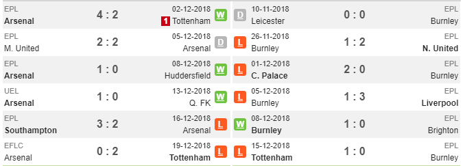 19h30 ngày 22/12, Arsenal vs Burnley: Ozil trở lại, lợi hại hơn xưa? - Bóng Đá