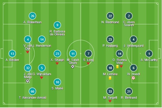 De Bruyne trở thành người kiến tạo đều đặn nhất lịch sử Ngoại hạng Anh - Bóng Đá