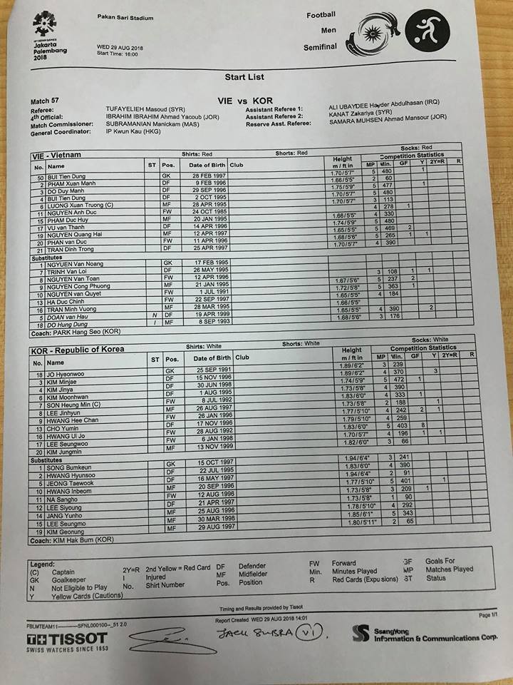 TRỰC TIẾP U23 Việt Nam vs U23 Hàn Quốc: Thầy trò HLV Park Hang-seo ra sân làm nóng - Bóng Đá