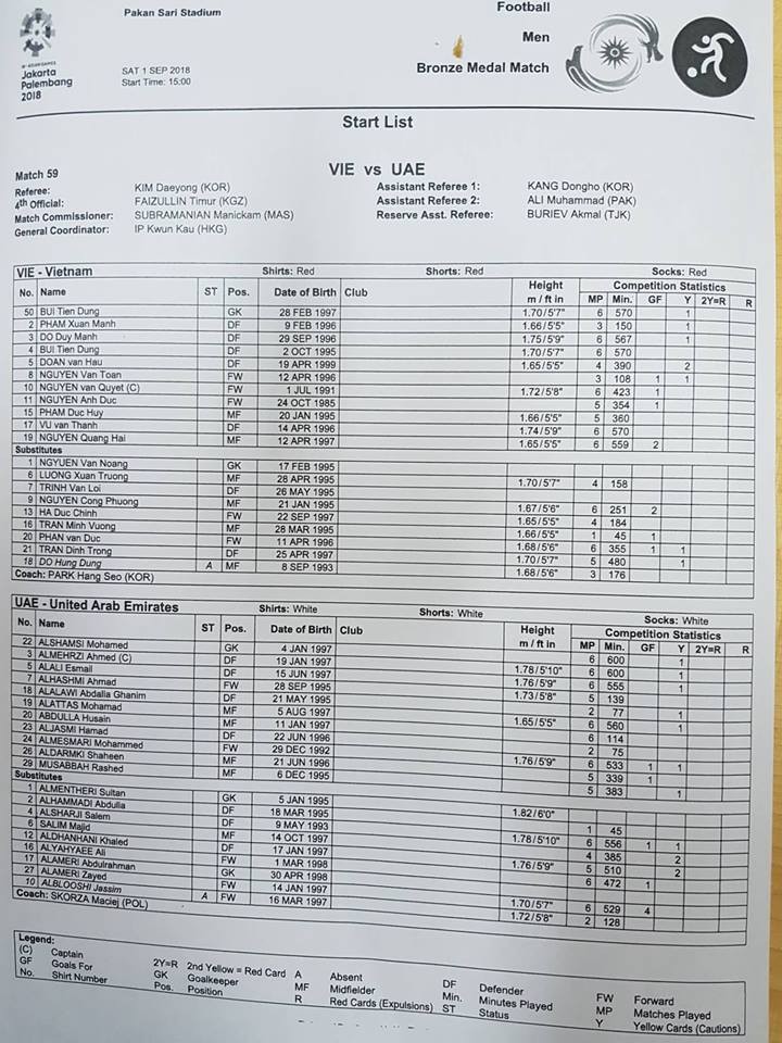 TRỰC TIẾP U23 Việt Nam vs U23 UAE: Cuộc chiến cuối cùng vì tấm HCĐ lịch sử - Bóng Đá
