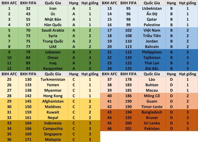 Sẽ thế nào nếu 'ASIAN Nations League' được thành lập? - Bóng Đá