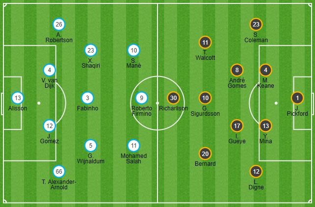 TRỰC TIẾP Liverpool vs Everton: Đội hình dự kiến - Bóng Đá