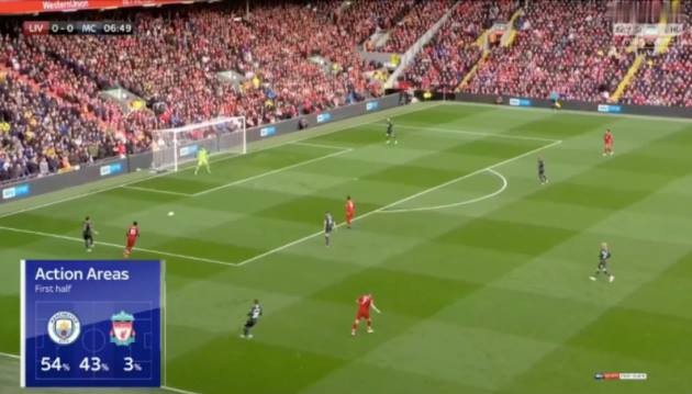 Man City sẽ không làm 1 điều như trận lượt đi với Liverpool - Bóng Đá
