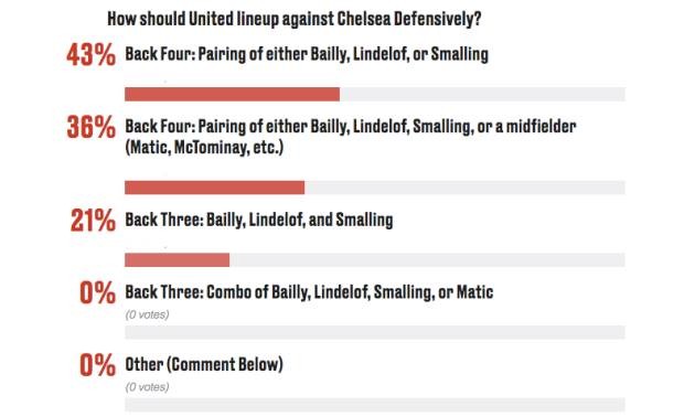 NHM dự đoán thế nào về trận Chelsea - M.U? - Bóng Đá