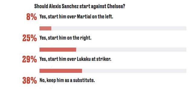 NHM dự đoán thế nào về trận Chelsea - M.U? - Bóng Đá