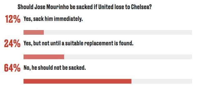 NHM dự đoán thế nào về trận Chelsea - M.U? - Bóng Đá