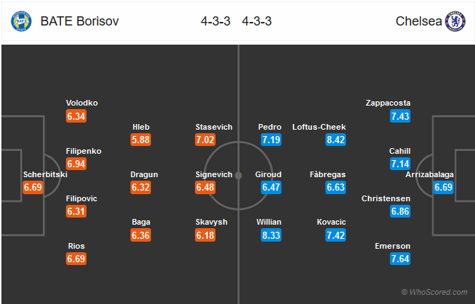 sau trận - Bóng Đá