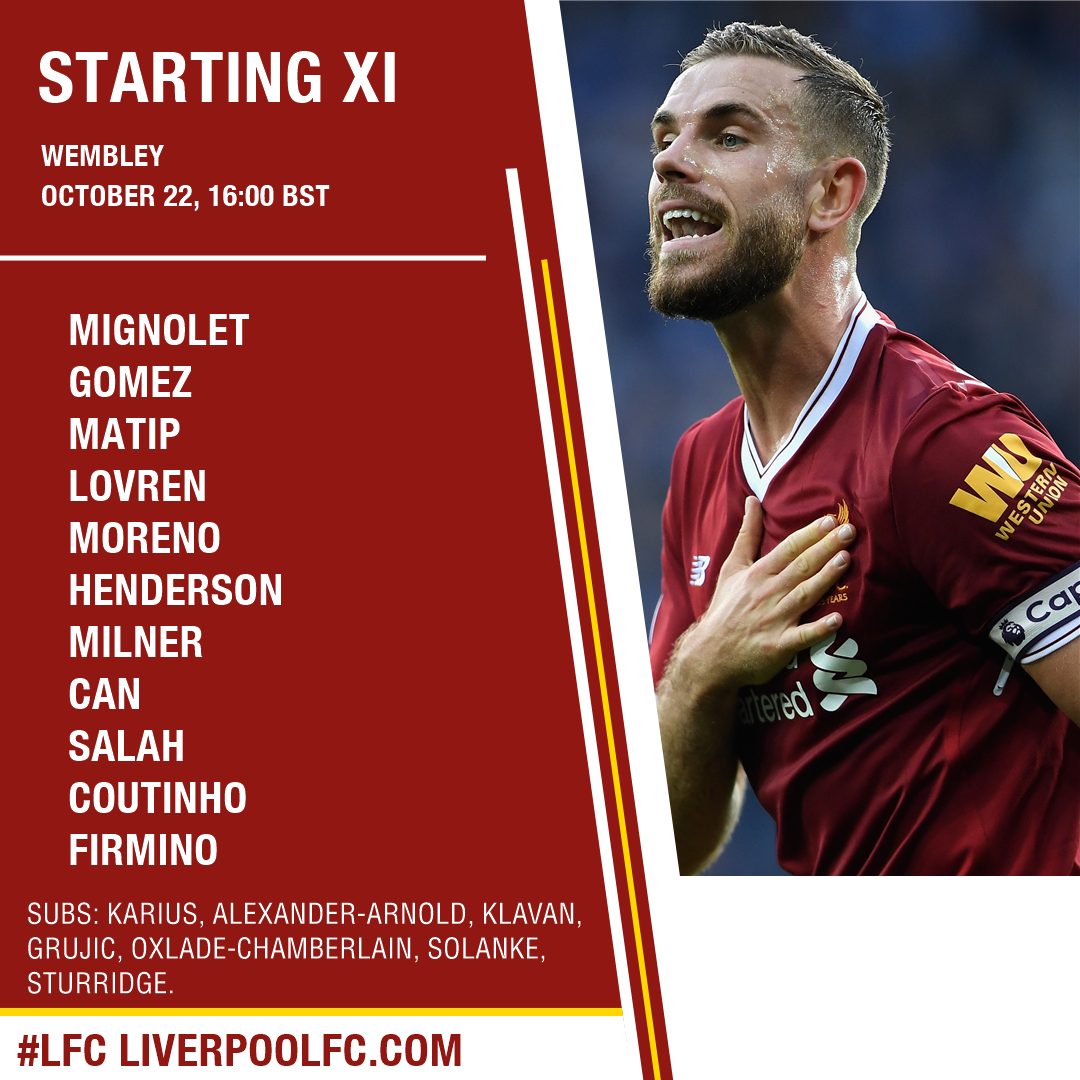TRỰC TIẾP Tottenham vs Liverpool: Đội hình dự kiến - Bóng Đá