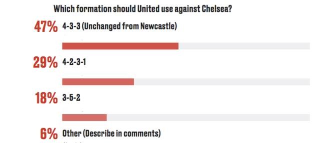NHM dự đoán thế nào về trận Chelsea - M.U? - Bóng Đá
