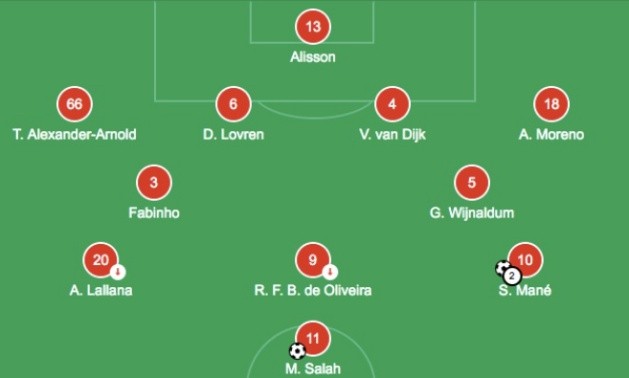 Vai trò mới lạ của Roberto Firmino mà có thể chúng ta chưa biết! - Bóng Đá