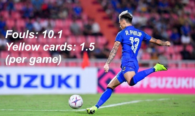 2 đỏ, 17 vàng, 124 lỗi - Làm thế nào để Malaysia nhận giải Fair-play? - Bóng Đá