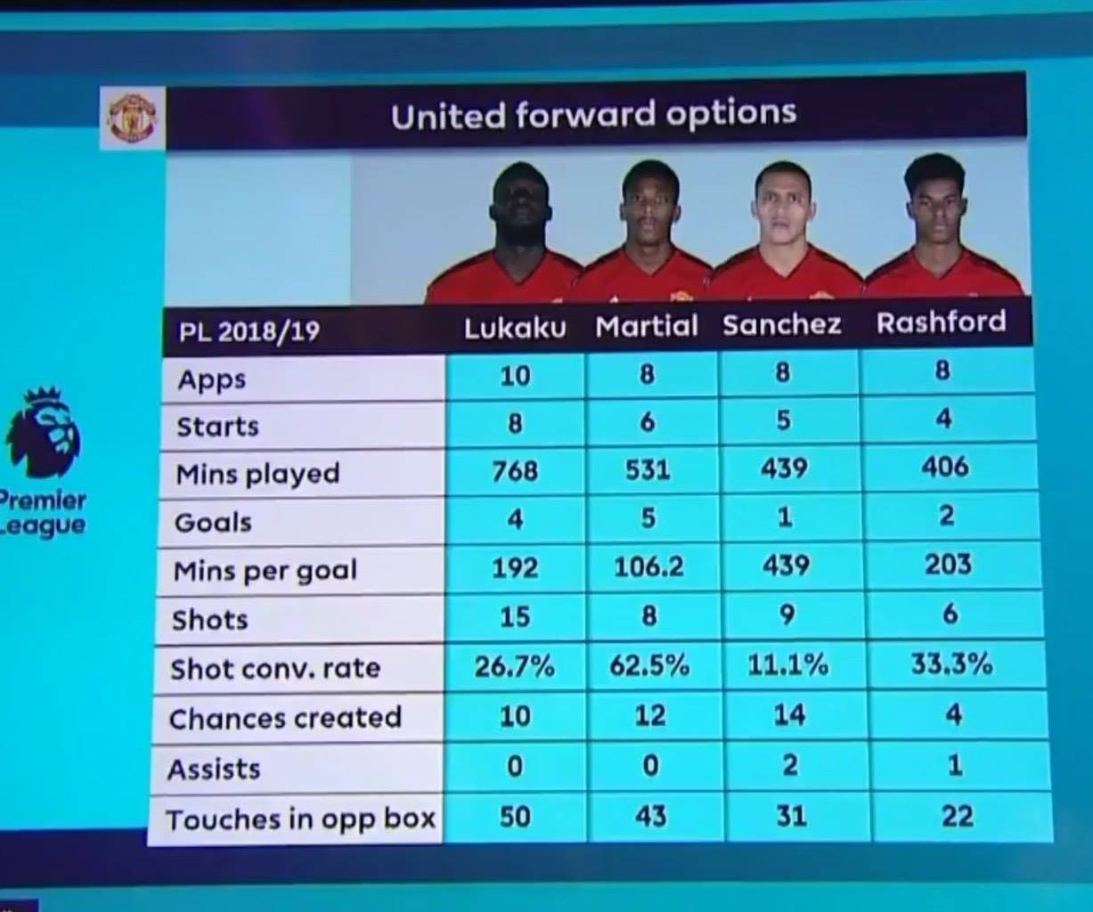 Ai mới là cầu thủ 'chân gỗ' nhất của Man Utd? - Bóng Đá