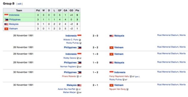 Việt Nam v Malaysia: Lịch sử nghiêng về đội tuyển nào? - Bóng Đá