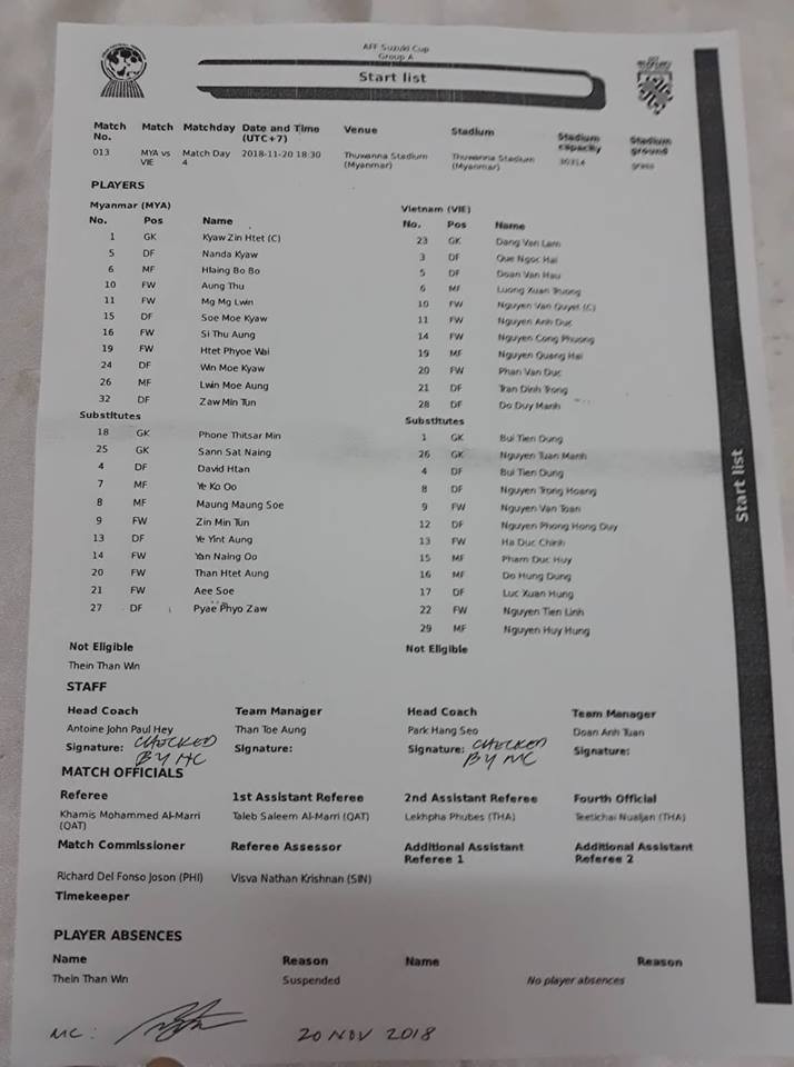 TRỰC TIẾP ĐT Myanmar 0-0 ĐT Việt Nam: Văn Quyết trở lại đội hình chính - Bóng Đá
