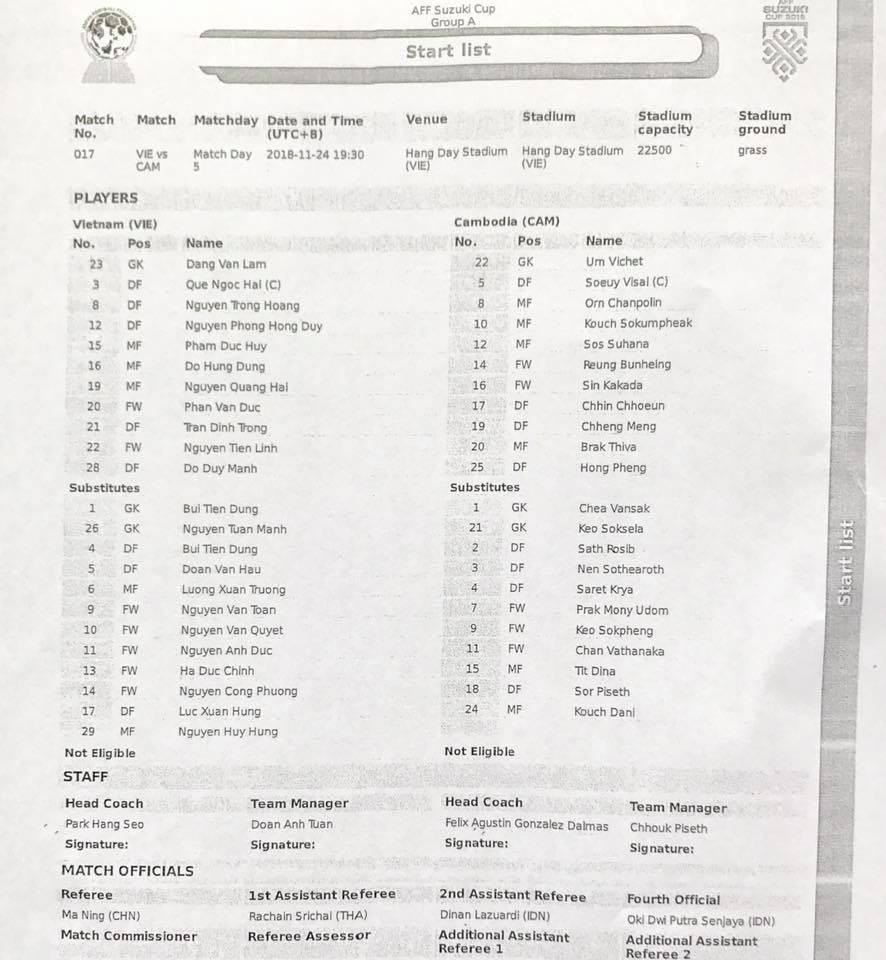 TRỰC TIẾP ĐT VIỆT NAM 0-0 ĐT Campuchia: Công Phượng, Xuân Trường dự bị - Bóng Đá