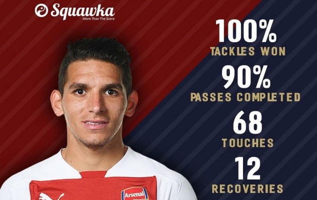 Làm thế nào để gọi Torreira là Vieira sau trận thắng Tottenham? - Bóng Đá