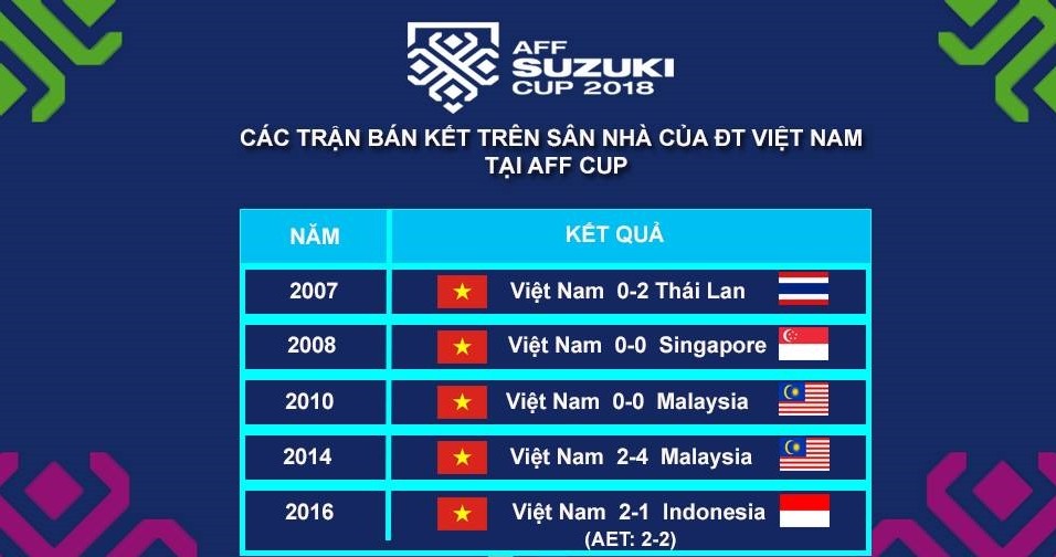 Nhìn vào thống kê này, ĐT Việt Nam cũng phải lo lắng - Bóng Đá