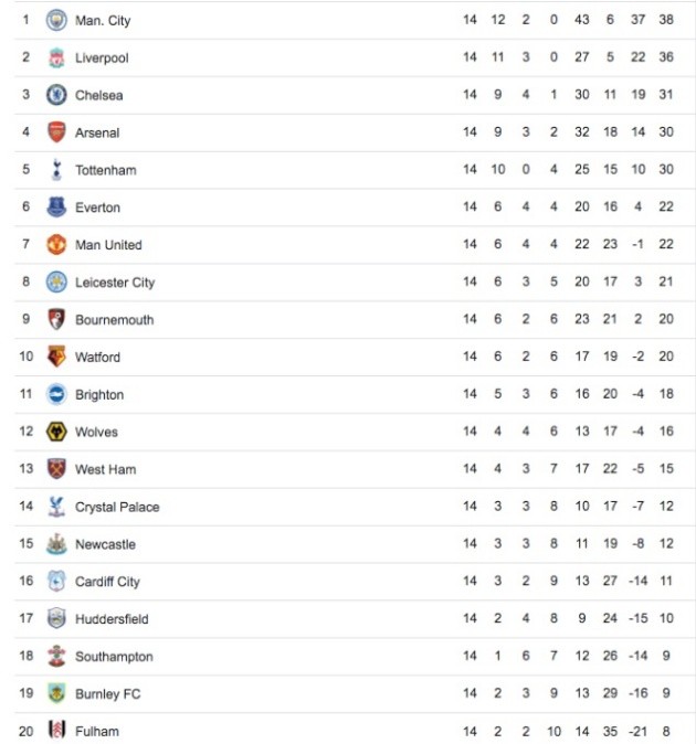 Man Utd đang đứng trước một trận chiến 