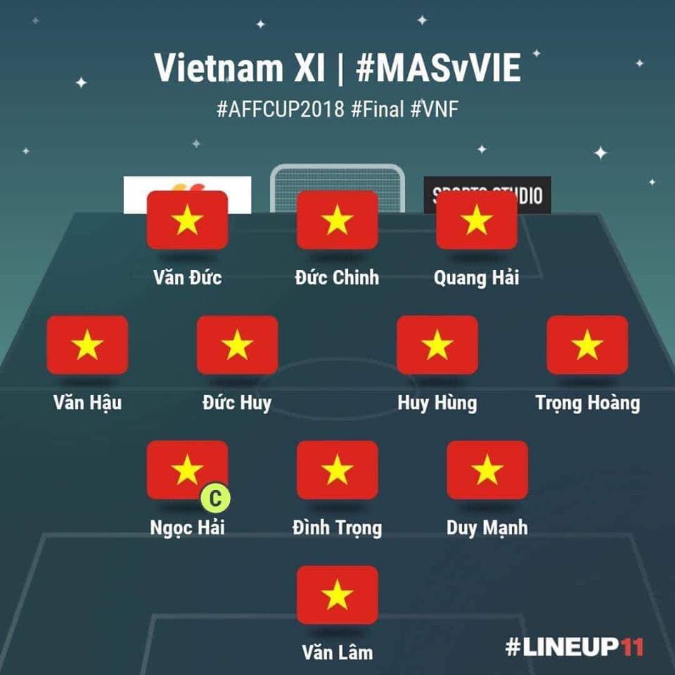 TRỰC TIẾP ĐT Malaysia 0-0 ĐT Việt Nam: Long tranh, Hổ đấu - Bóng Đá