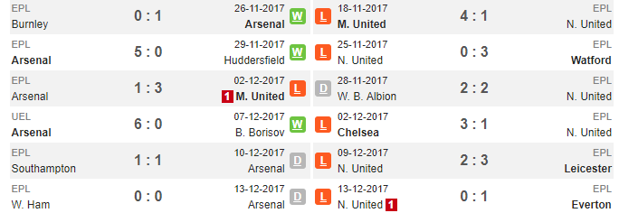 22h00 ngày 16/12, Arsenal vs Newcastle: Rối như tơ vò - Bóng Đá