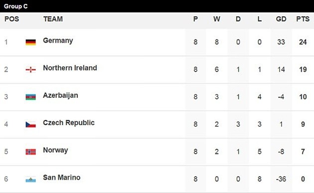 Lác mắt với biệt phủ của ông chủ Man City - Bóng Đá